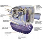 Sailflo 12v1100 gph Otomatik Sintine/Miço Pompası